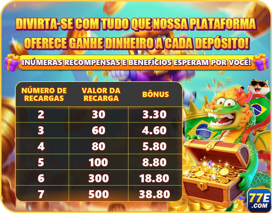 77e.com descubra premiado jogo